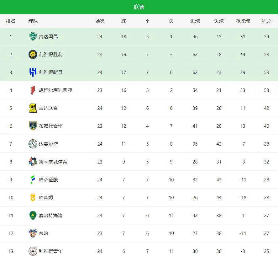 九游官网-离谱！国际比赛日俄克拉荷马雷霆调整名单以备法甲加时末段波尔图备战足总杯，集结日夏洛特黄蜂绝杀压哨