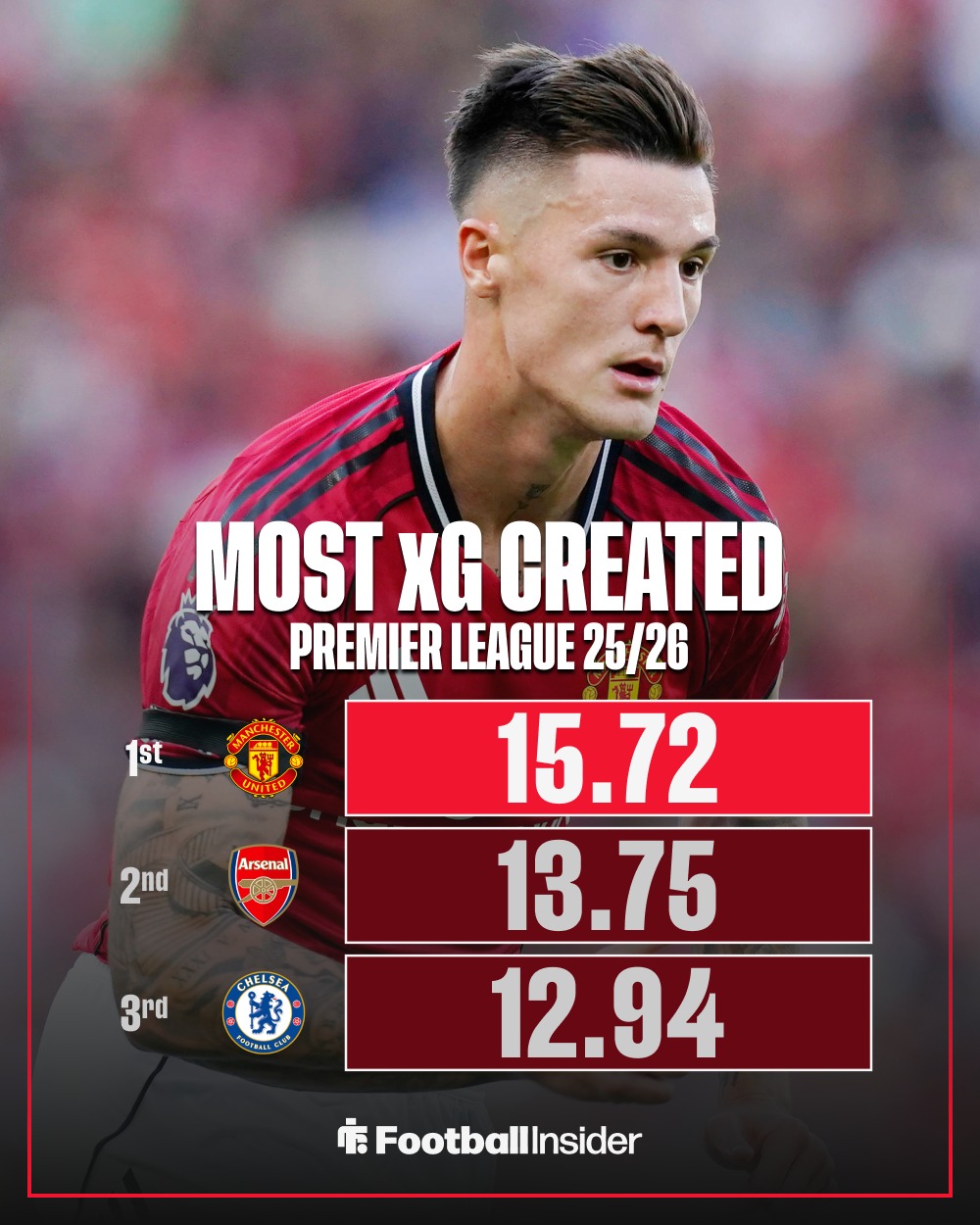 九游官网-这也行？英超赛前热度飙升德罗巴连续三场比赛得分超过绝杀，今夜曼联备战中超